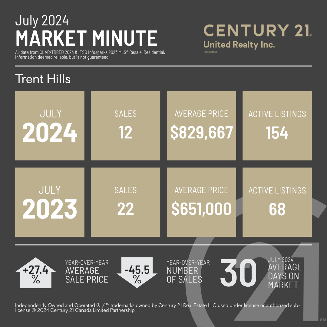 MarketMinuteConcept