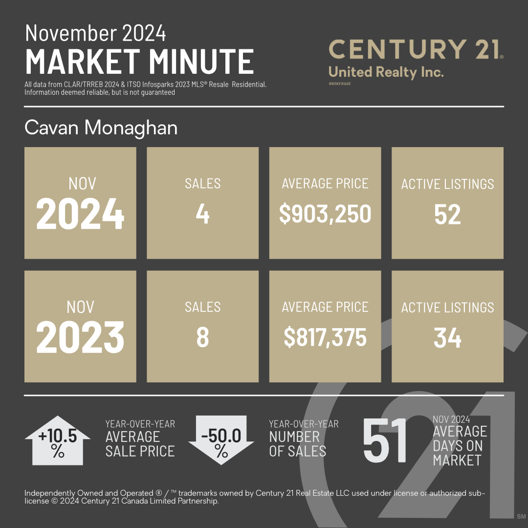 MarketMinuteConcept