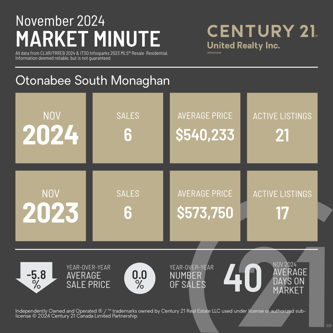 MarketMinuteConcept