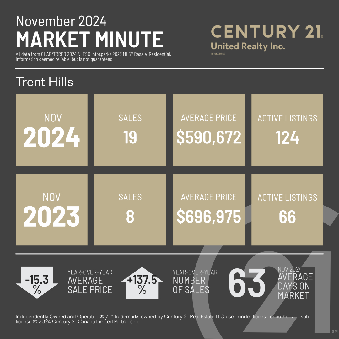 MarketMinuteConcept