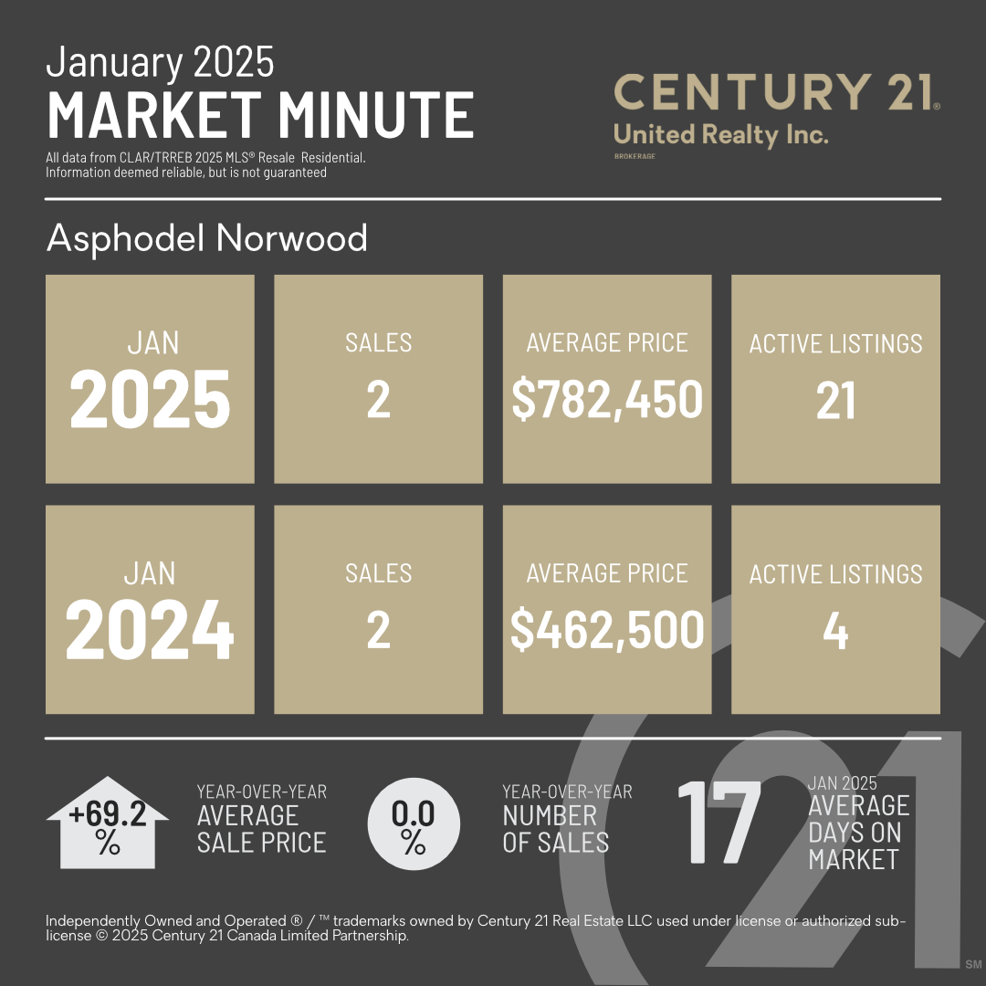 MarketMinuteConcept