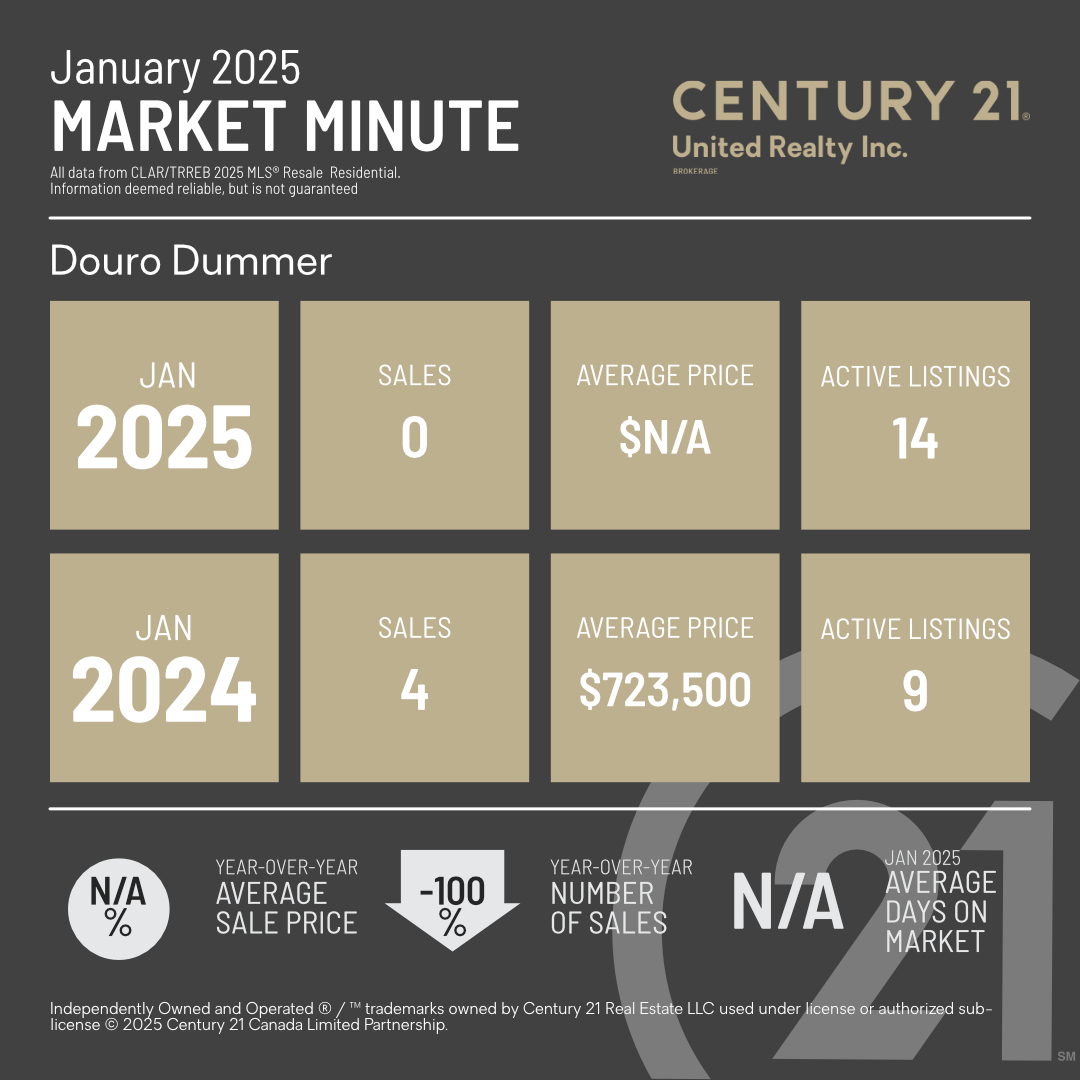 MarketMinuteConcept