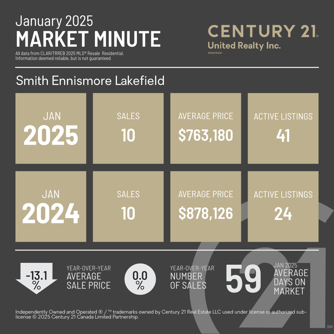 MarketMinuteConcept