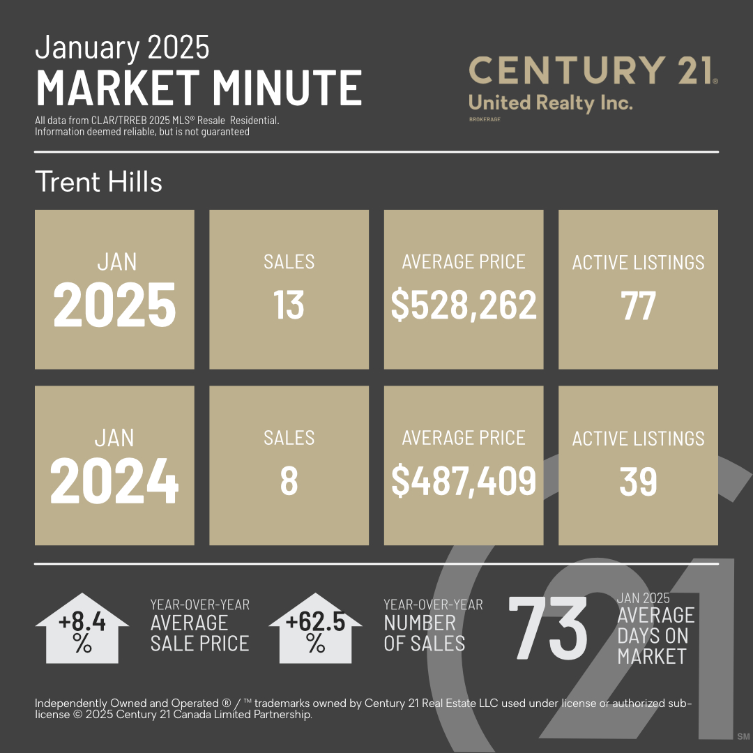 MarketMinuteConcept