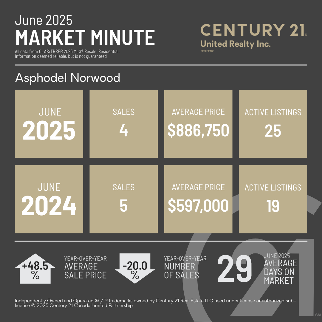 MarketMinuteConcept