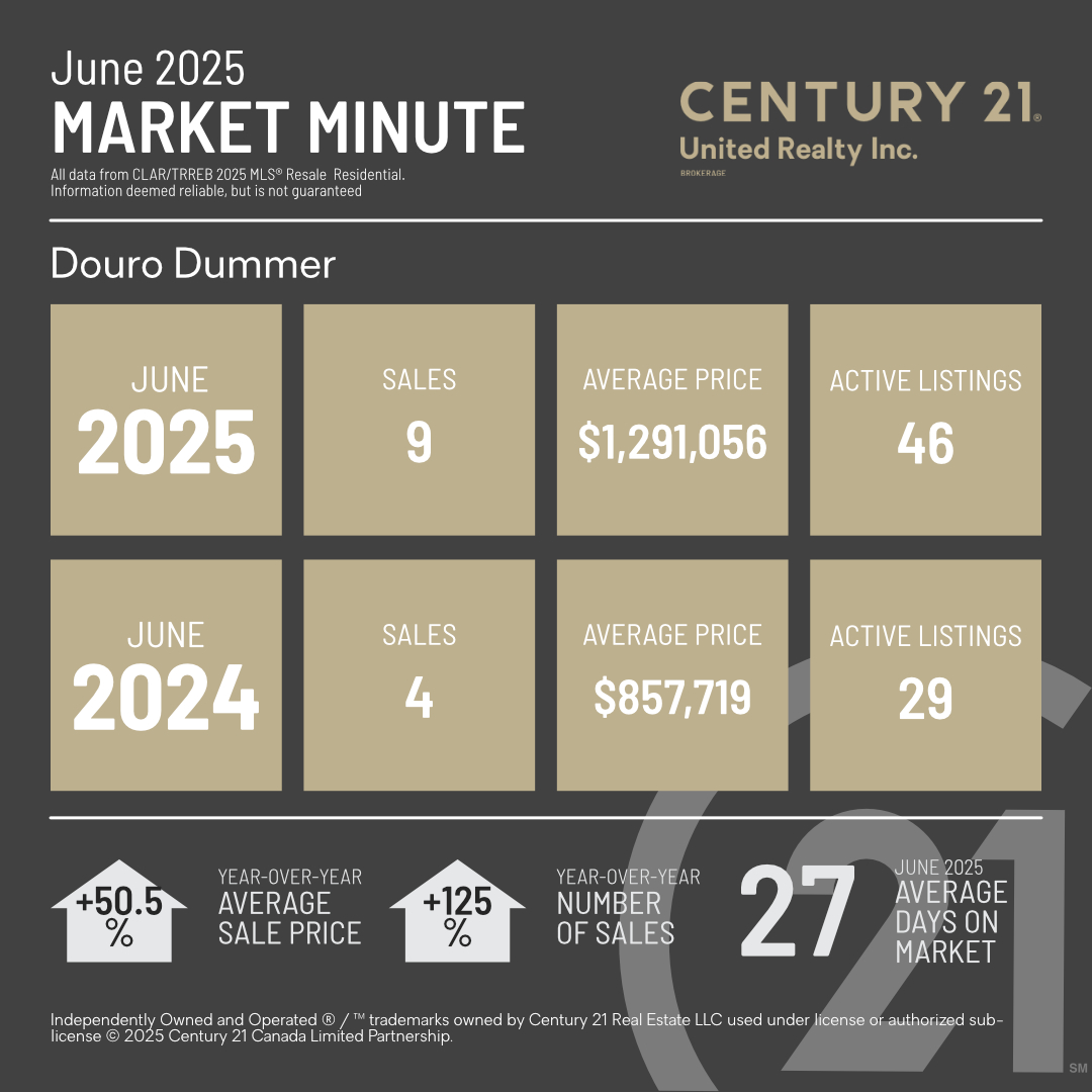 MarketMinuteConcept