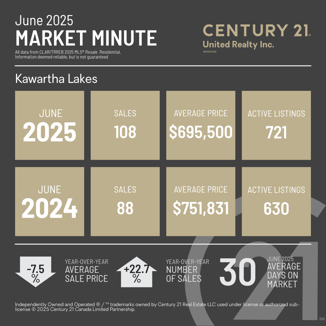 MarketMinuteConcept