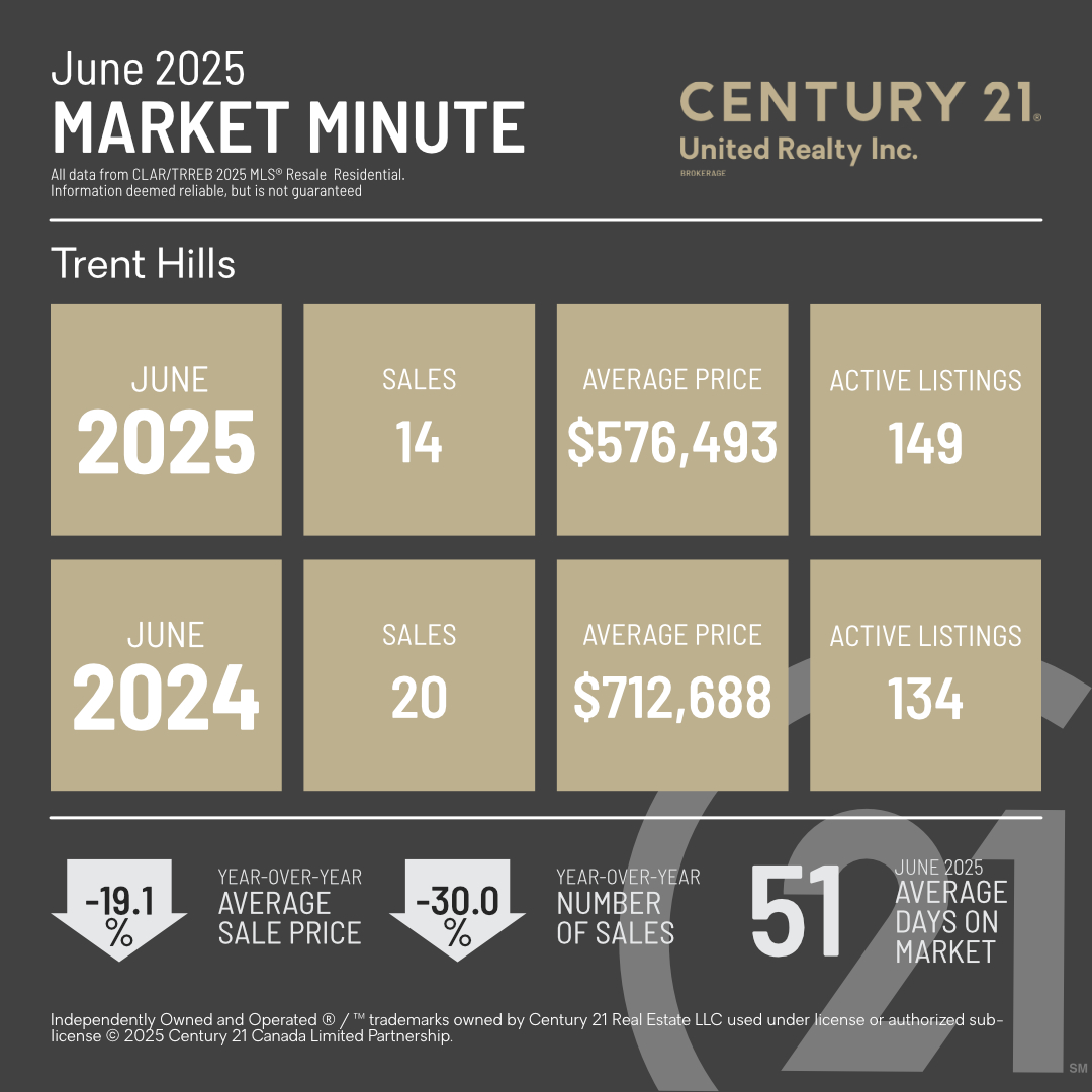 MarketMinuteConcept
