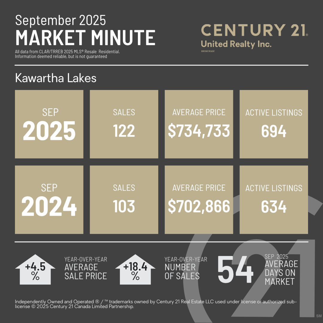 MarketMinuteConcept
