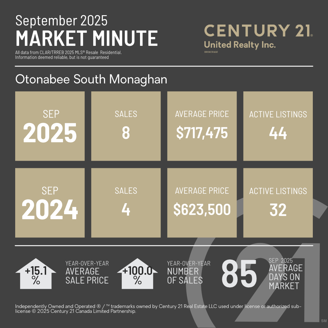 MarketMinuteConcept
