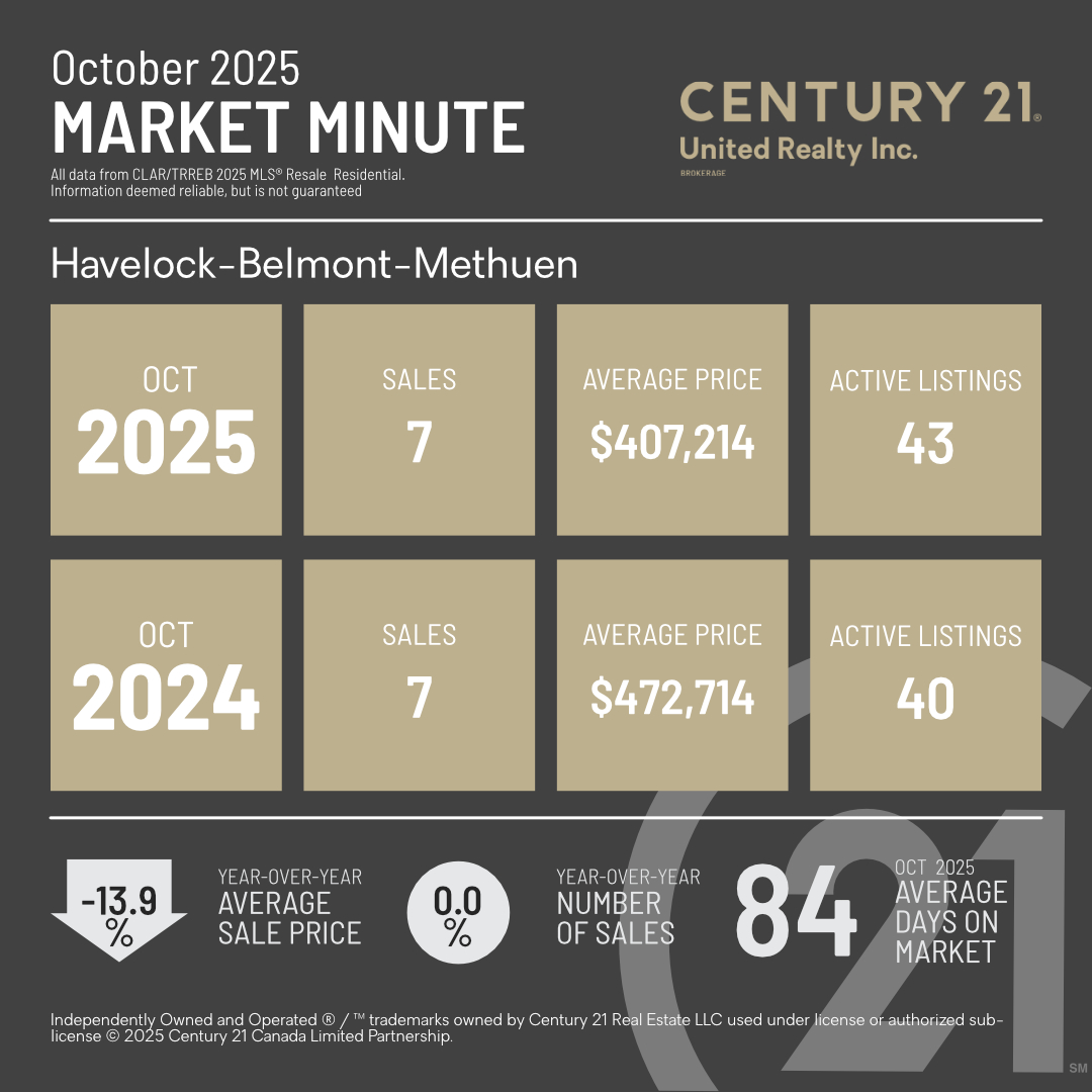 MarketMinuteConcept