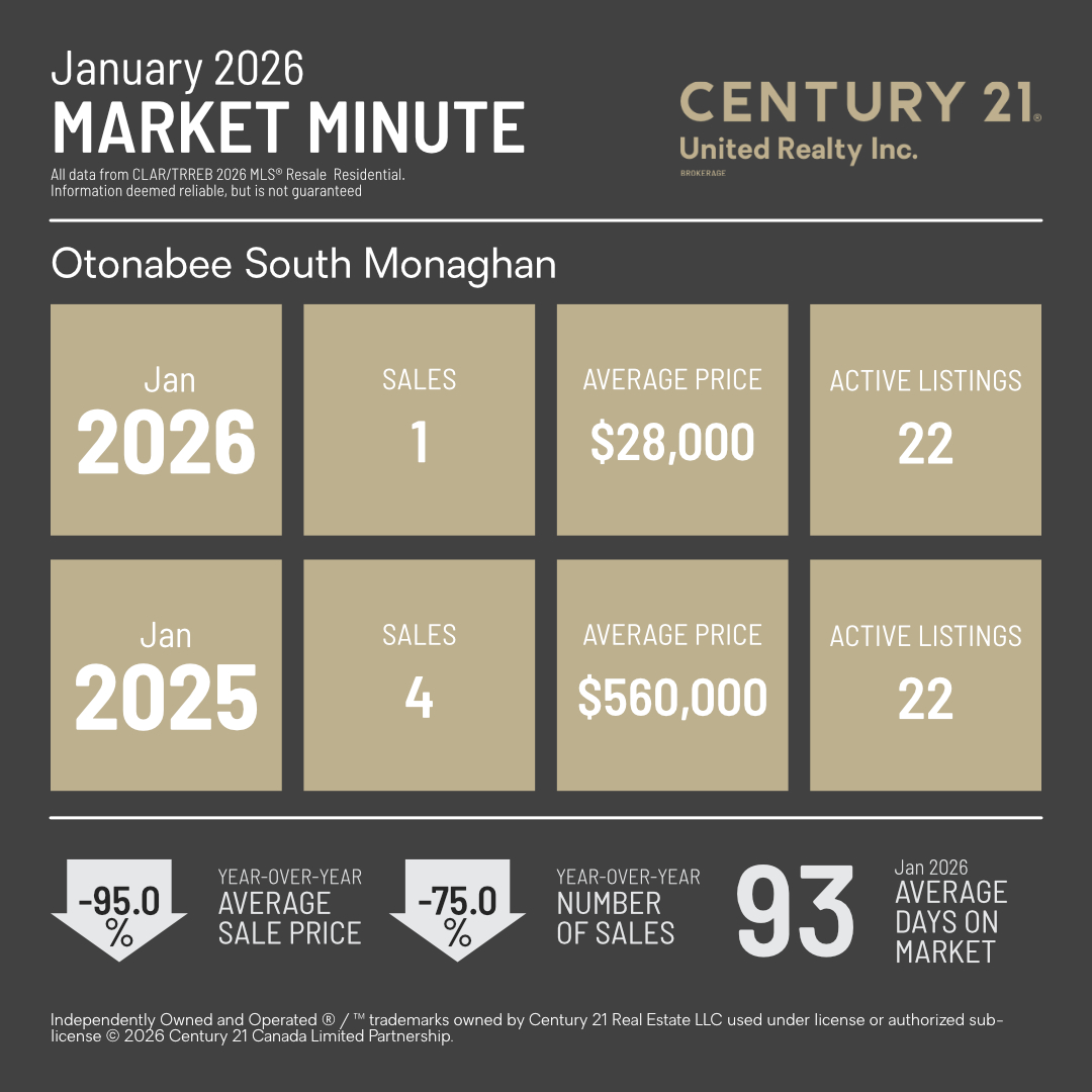 MarketMinuteConcept