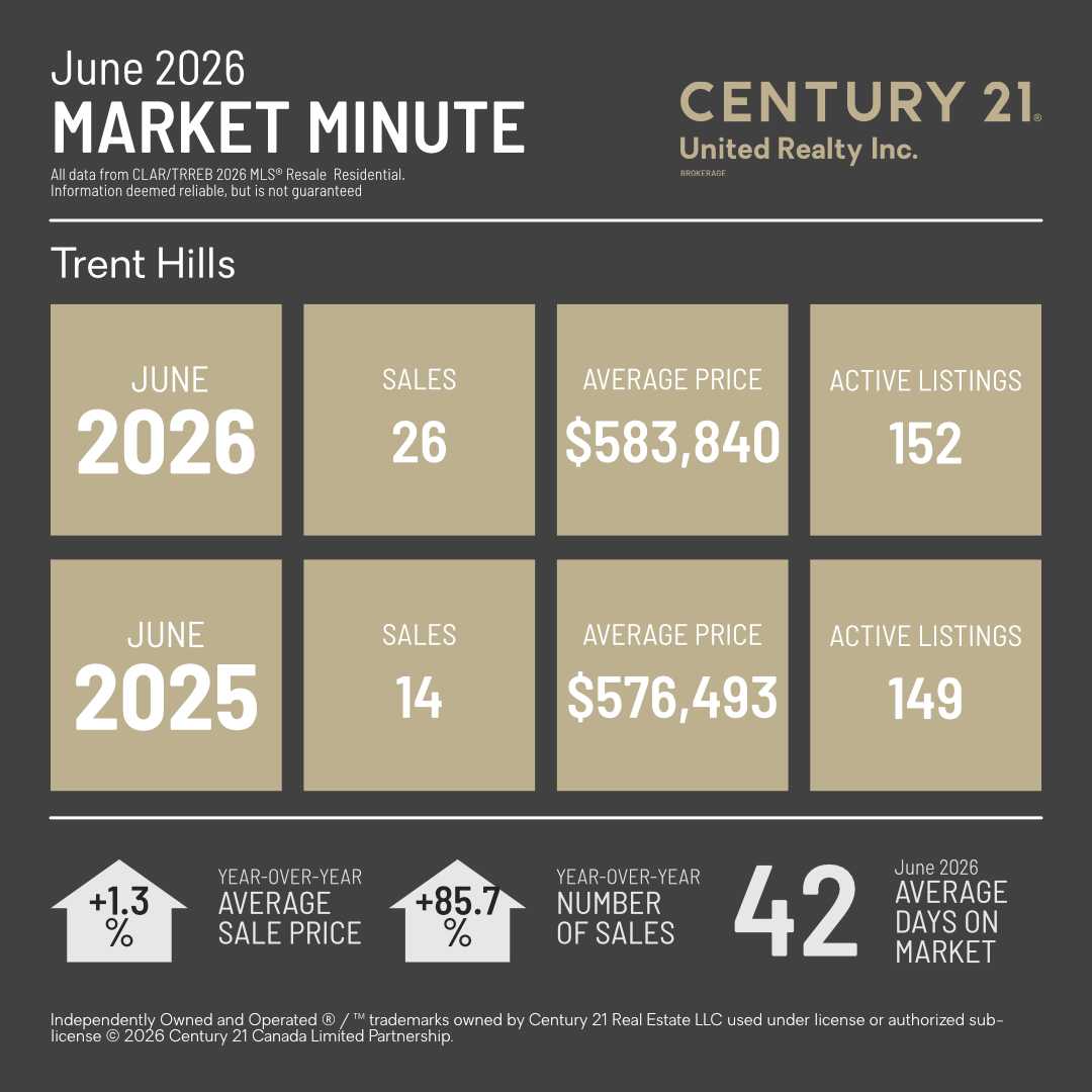 MarketMinuteConcept